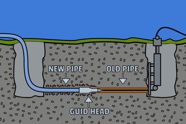 Excavation vs. Trenchless Technology Excavation vs. Trenchless Technology